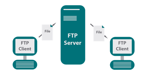 ftp服务器怎么搭建